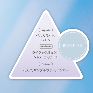 パルファンドトワレ ロールオン 05