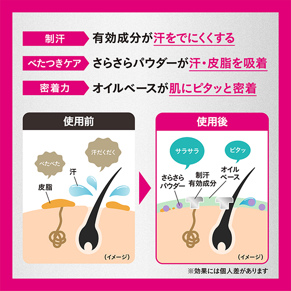デオドラントスプレー / 40g・Sサイズ / 無香性 1