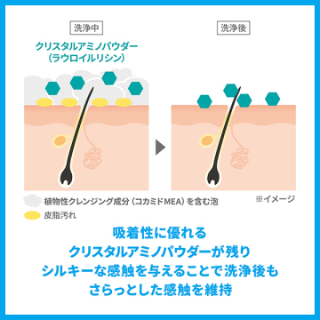 リンスインシャンプー 03