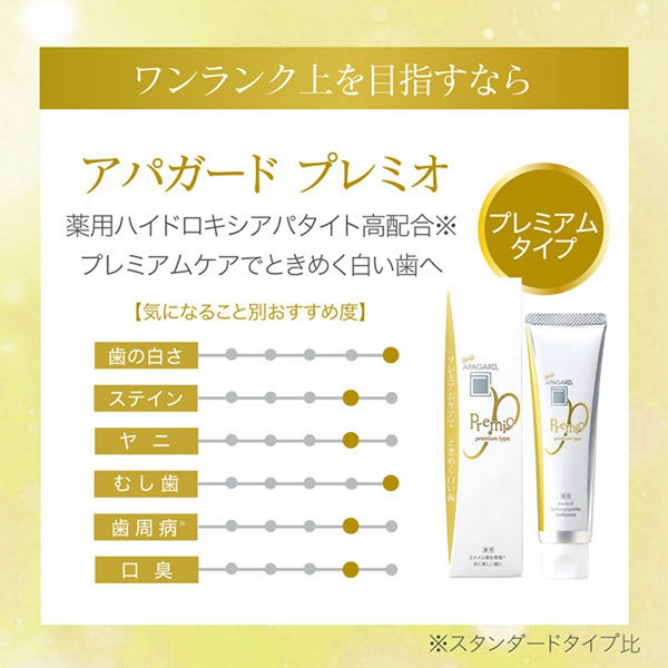 アパガードプレミオ トライアル / アパガード(歯磨き粉, オーラルケア