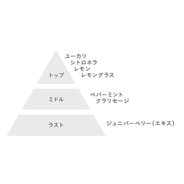 E&Lアウトドアスプレー 04
