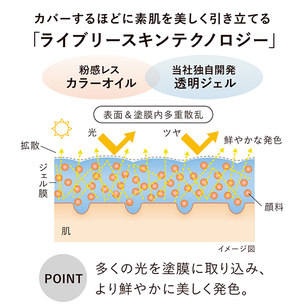 ライブリースキン ウェアII / SPF4 / PA+ / 335 Sand / 30g 1