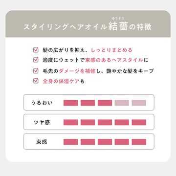 スタイリングヘアオイル<結薔> 03