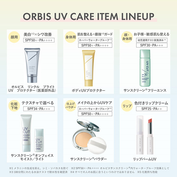 UV スクリーンパウダー FL SPF 50 PA+++【2個セット】 サンスクリーン(R)パウダー / オルビス(プレストパウダー, ベース