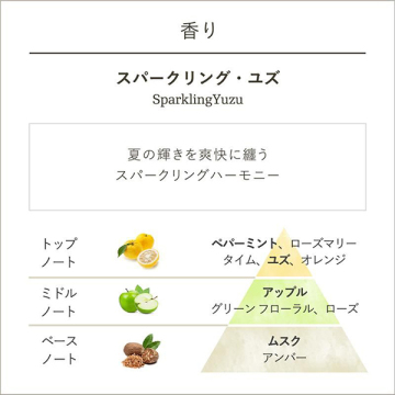 シャワーオイル スパークリング・ユズ 04
