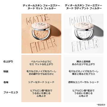 ディオールスキン フォーエヴァー ヌード マット フィルター 03