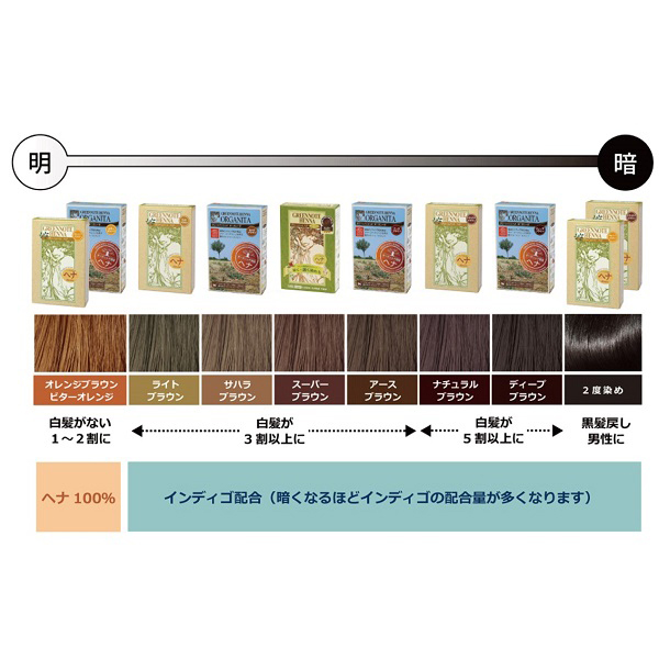 ヘナ / グリーンノート(ヘナ, シャンプー・ヘアケア・ヘアスタイリング