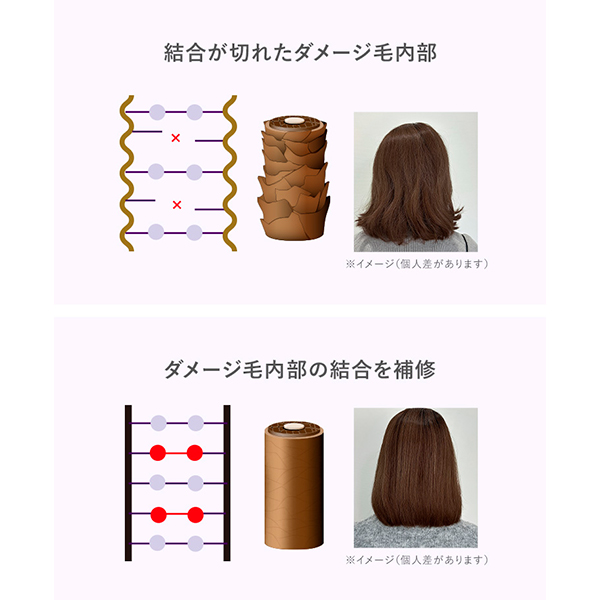 ナイトリペア スカルプ&ヘアエッセンス / 100mL / 本体 / ラベンダーミックス / さらさらコラーゲン水 1