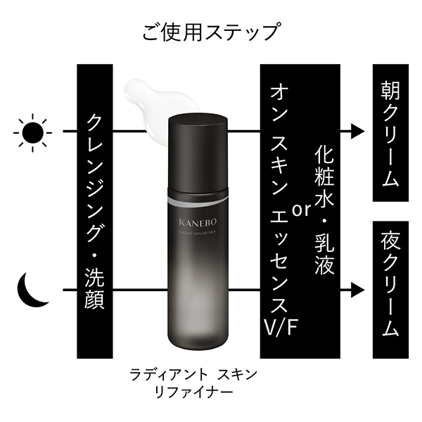 【数量限定】カネボウ ラディアント スキン リファイナー セット / 200mL、4g 1