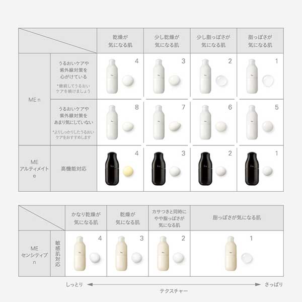 ME n 7 / 175mL / リフィル 1