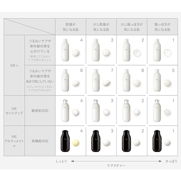 ME n 3 / 175mL / リフィル 1
