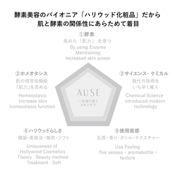 AUSEエモリエントクリーム 03