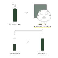 チューニング クリアリング クレイパック セット / OSAJI (おさじ
