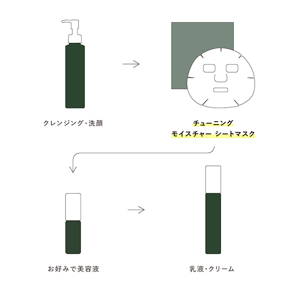 チューニング クリアリング クレイパック セット / OSAJI (お