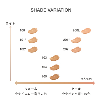 リクイドファンデーション フローレスカバレッジ プラス 04