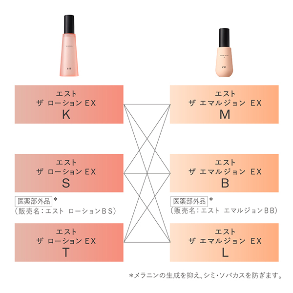 ザ エマルジョン EX M / エスト(乳液, スキンケア・基礎化粧品)の通販