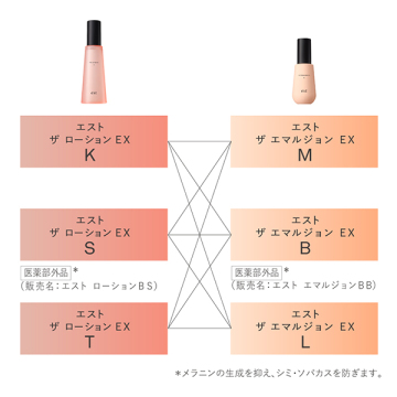 ザ ローション EX S 04