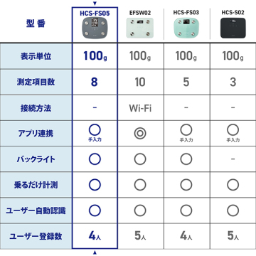 体組成計 大画面 03