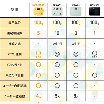 体組成計 03