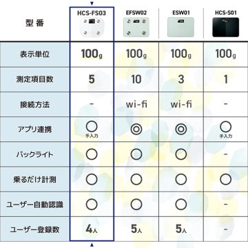 体組成計 03