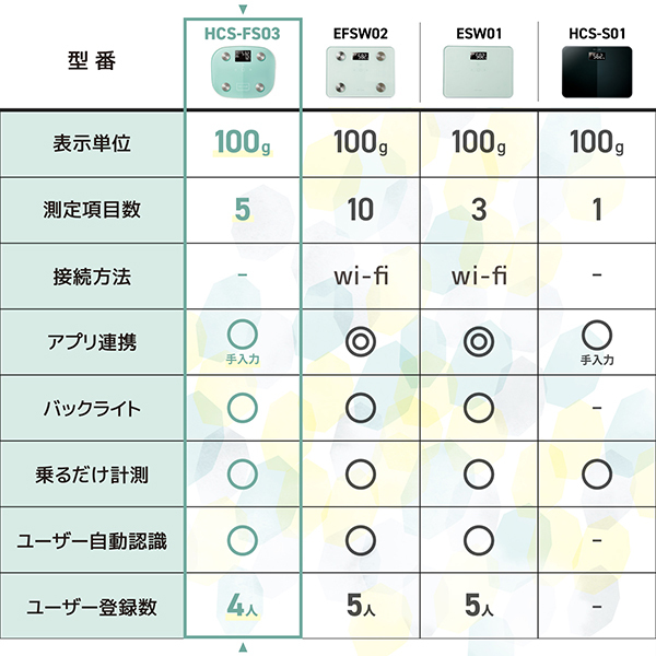 ActiveSlender+新品パッド+新品体組成計 体組成計 / ELECOMHealthcare(その他ボディケアグッズ, ボディ