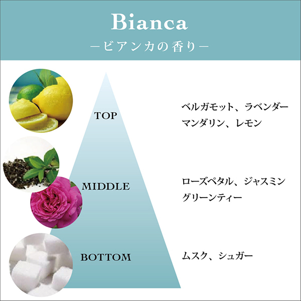 オードパルファム ビアンカ / トッカ(香水, 香水・ヘアフレグランス)の