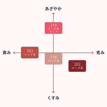 ティント リップ ジェル 05