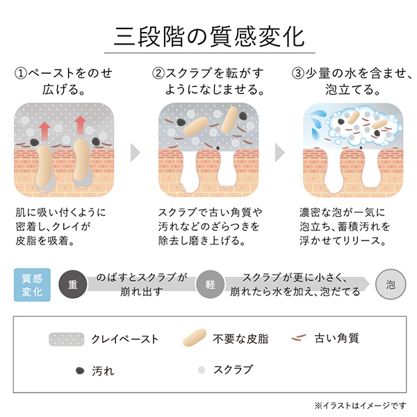 スクラビング マッド ウォッシュ セット / 130g、0.5g、0.5g、2g×3 / フルーティーフローラルの香り 1