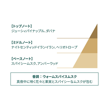 ブラックムスク ナイトブルーム オードトワレ 03