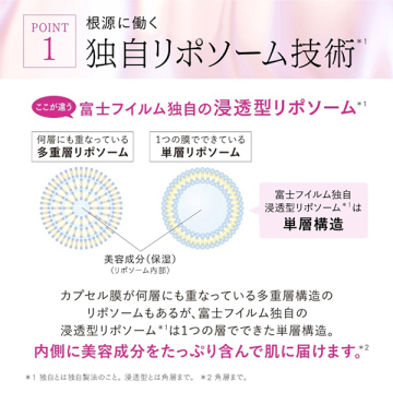 【1,170ポイントバック】@cosme限定 薬用シワ改善美容液 増量セット(夜用) 03