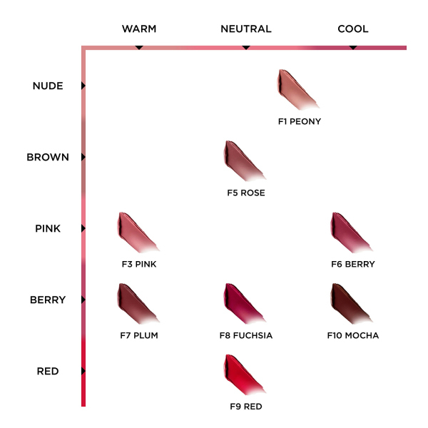 FUCKING ファビュラス リップ / トム フォード ビューティ(口紅