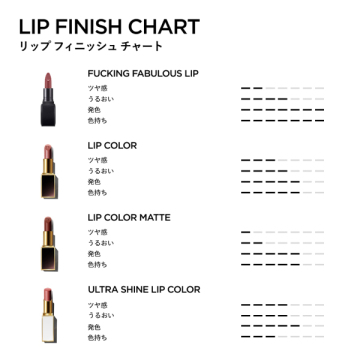 FUCKING ファビュラス リップ 05