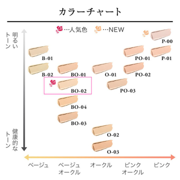 【1,440ポイントバック】ウルトラファンデ スペシャルキット N BO-02 05