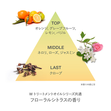 メルティング ハンドセラム 〈FC〉 03