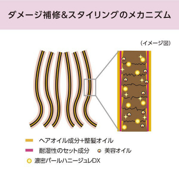 オイルインワックス f 03
