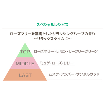 エッセンシャルズ モイスチャー ソープ 03