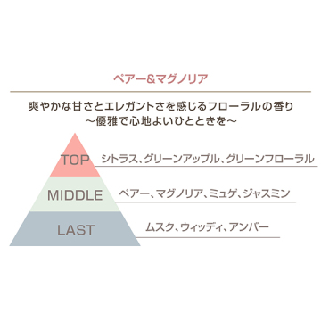 『数量限定』エッセンシャルズ ヘア ミルク 03