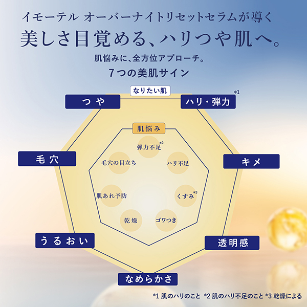 ロクシタン　オーバーナイト　セラム トラベルバッグ、ポーチ付き 1,780ポイントバック】イモーテル オーバーナイトリセットセラム