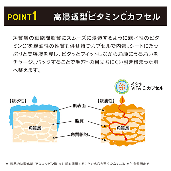 ビタシープラス 7daysマスクセット / ミシャ(フェイス用シートパック