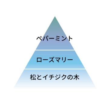 ナチュラルキャンドル「ガリグ」 04