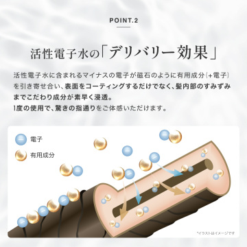 シンクロトリートメント DAMAGE REPAIR 04
