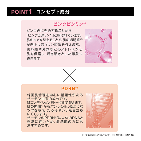 ビタビープラス 7daysマスクセット / ミシャ(フェイス用シートパック