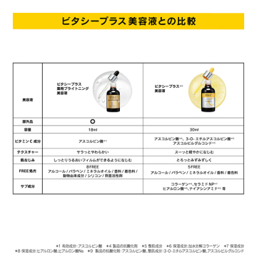 ビタシープラス 薬用ブライトニング美容液 03