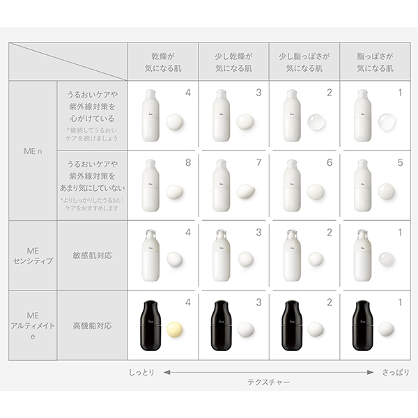 数量限定】アクア&MEトライアルキット ME n 5 / イプサ(スキンケア