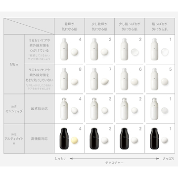 アクア&MEトライアルキット ME n 3 05
