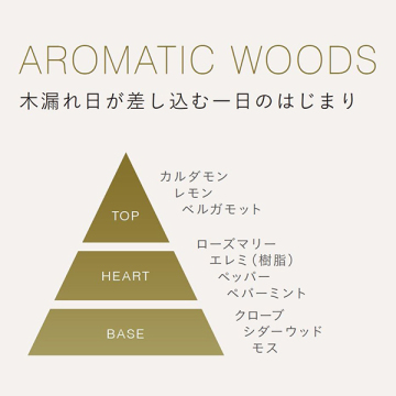 フレグランスオイル アロマティックウッズ 03
