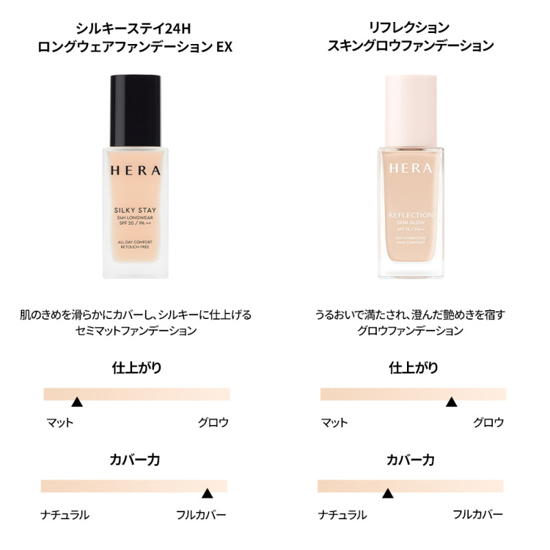 リフレクション スキングロウファンデーション / HERA(リキッド