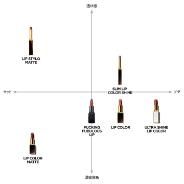リップ スティロ マット 04