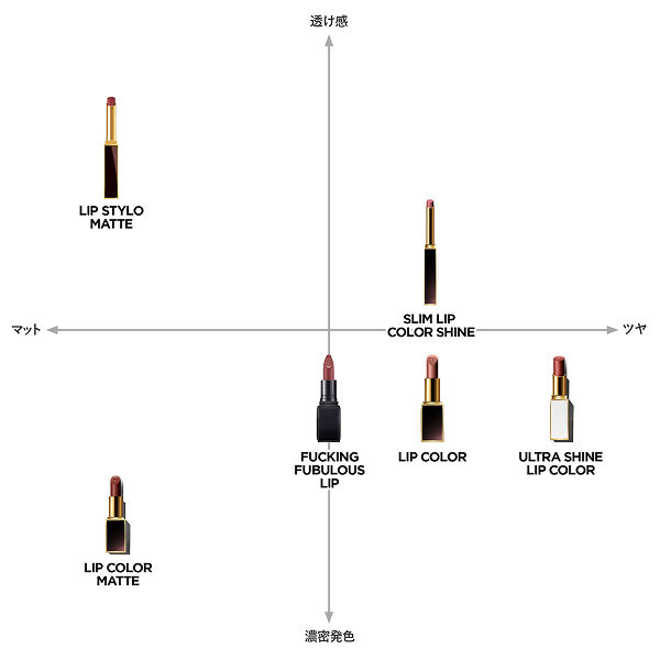 リップ スティロ マット / トム フォード ビューティ(口紅, メイク