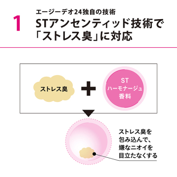 プレミアムデオドラント シャワーシート 04